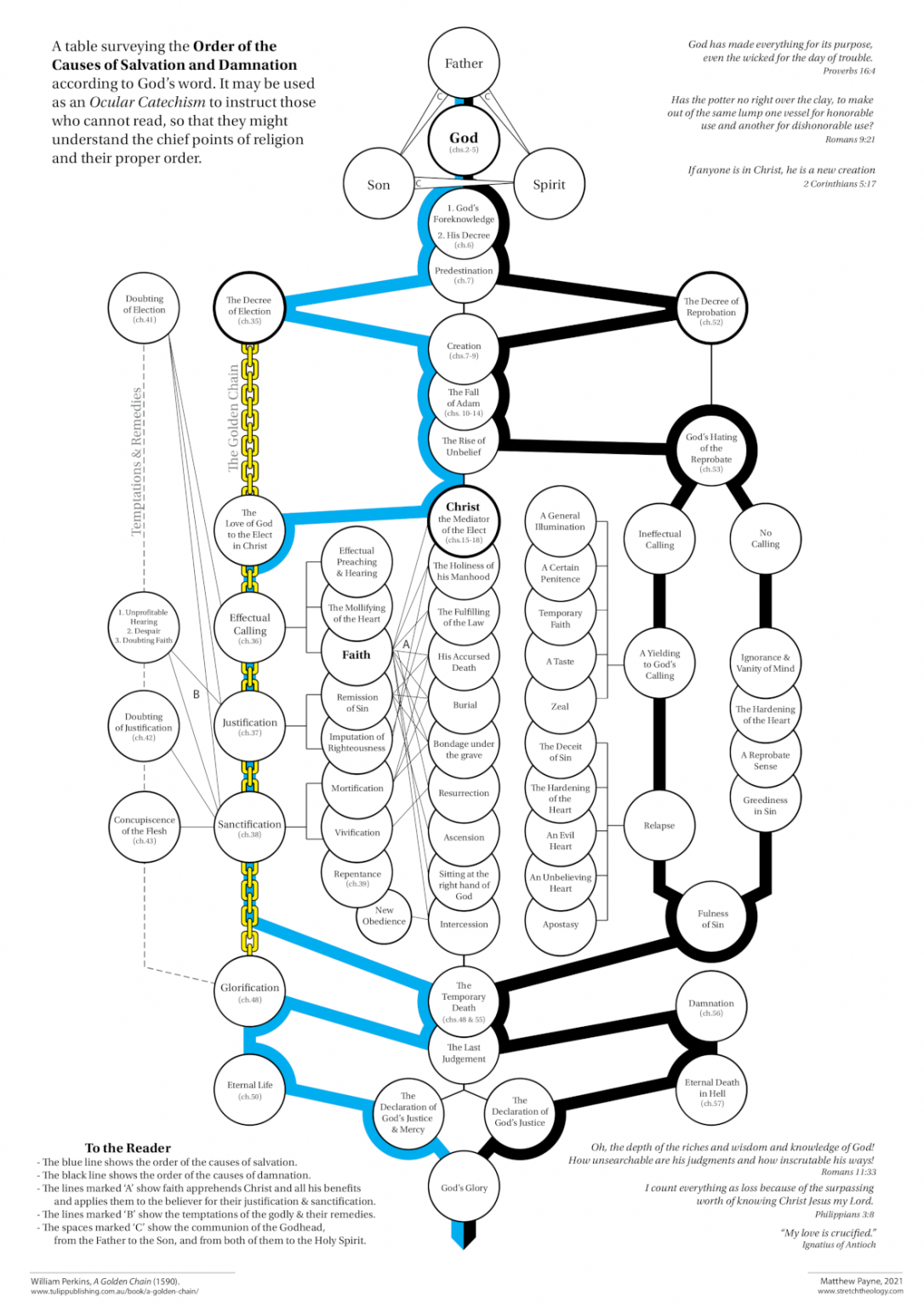 why-its-worth-reading-william-perkins-a-golden-chain-1590